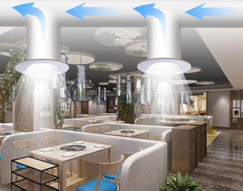 哪些環(huán)境需要安裝靜音送風(fēng)機(jī)？